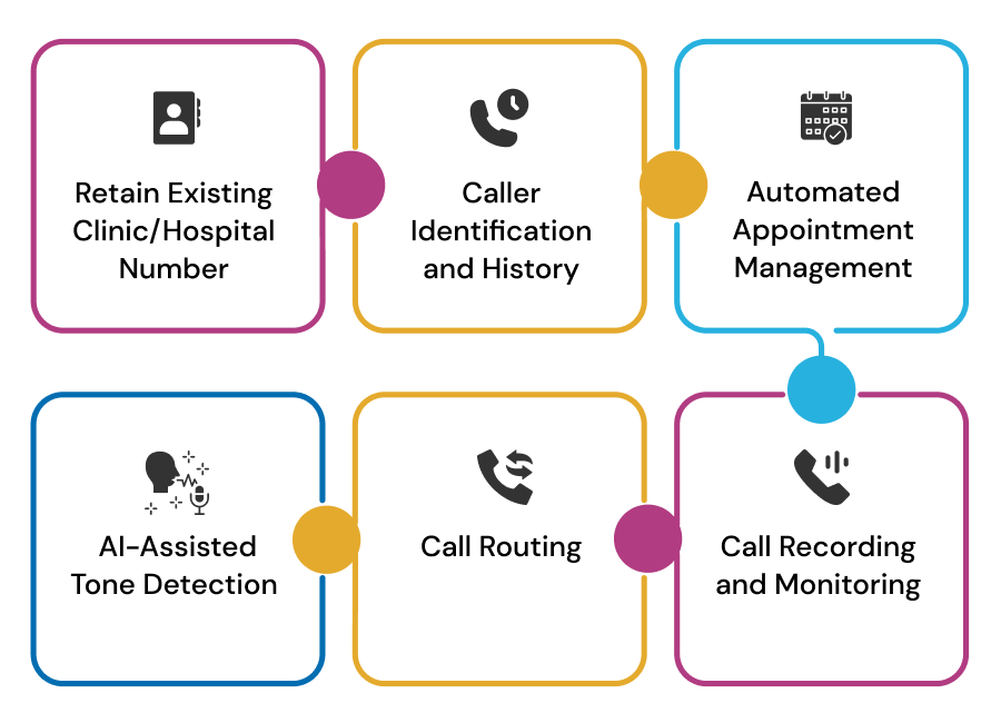 IVR Features